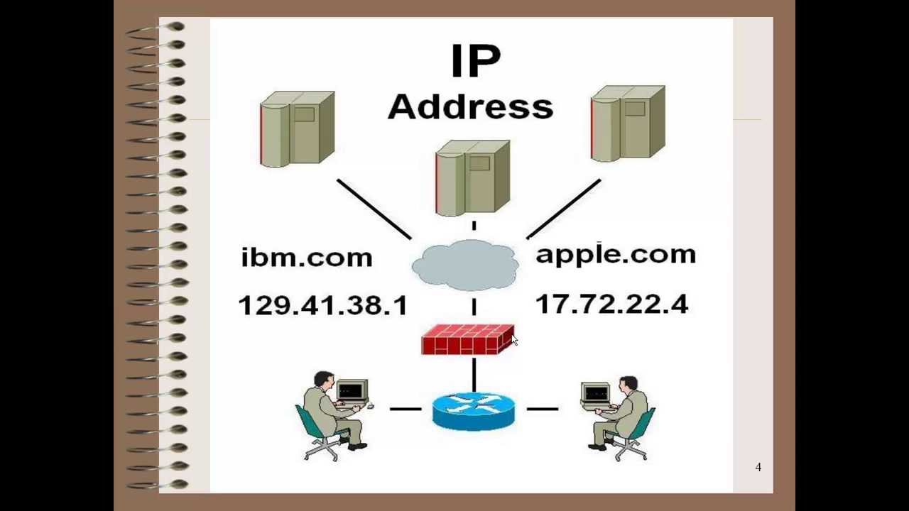 INTERNET PROTOCAL